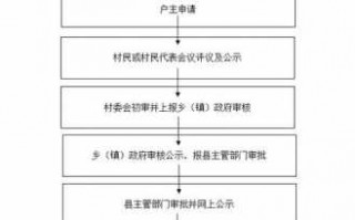 农业补贴申请流程（农业补贴申请流程图）