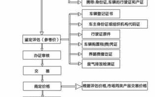 购买私人车辆流程（购买私人车辆流程图）