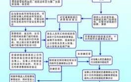 关于交通事故后处理流程的信息