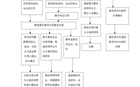 办公楼签约流程（办公室协议）