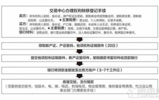 买民房流程上海（上海民房交易）