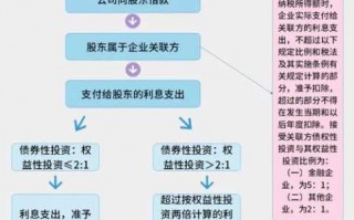 还股东借款流程（还股东借款的会计分录）