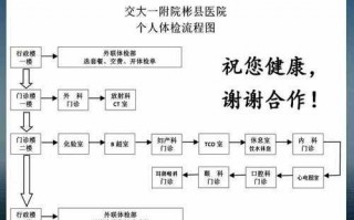 交大二附院出院流程（西安交大附属二院出院流程）