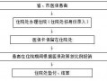 沈阳市医保报销流程（问一下沈阳市医保报销的部门在什么地方?）