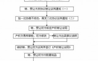 协议转让过户流程（协议转让过户流程及手续）