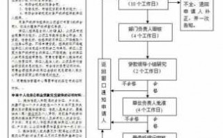 无锡公积金担保公司流程（无锡公积金认可的担保公司）