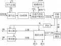 甲醇销售公司申请流程（甲醇销售公司申请流程怎么写）