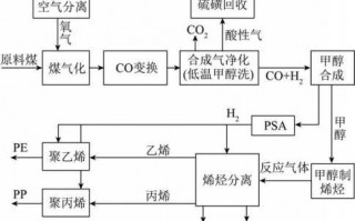 甲醇销售公司申请流程（甲醇销售公司申请流程怎么写）