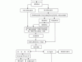 收缴罚款流程（收缴罚款的形式包括）