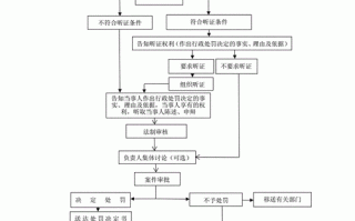 收缴罚款流程（收缴罚款的形式包括）