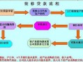 装修公司办理资质流程（装修公司怎么办资质）