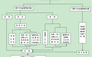 315投诉电话流程（12315投诉电话流程）