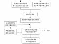 上海公司网上年检流程（上海公司网上年检流程及费用）