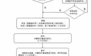 公司地址跨区变更流程（公司地址跨区变更流程及时间）