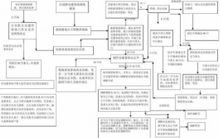 司机事故处理流程（司机事故处理流程图）