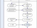 车险项目流程图（车险项目明细表）