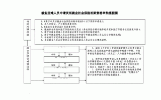 补发社保工资流程（补发社保工资流程图）