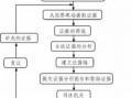 网络犯罪取证流程（网络犯罪取证要点）