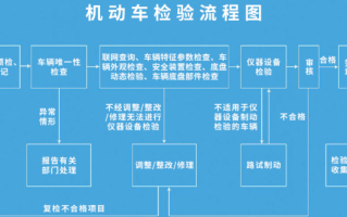 车辆年检流程简化（车辆年检流程简化表）