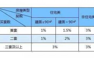 西安房子过户流程（西安房屋过户手续）