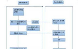 泉州社保卡办理流程（泉州社保卡怎么办理）