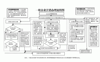 公司银行账户注销流程（公司银行账户注销流程需要多久）