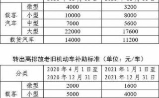 成都报废汽车流程（成都车辆报废能拿到多少钱）