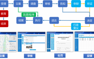 反渎职侵权局办案流程（反渎职侵权程序怎么启动）