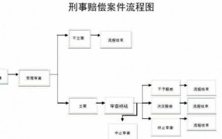 打伤人处理流程（打伤人需要赔偿哪些费用）