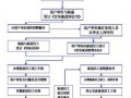 英国劳务公司流程（英国劳务中介）