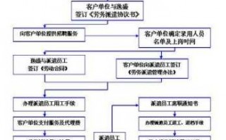 英国劳务公司流程（英国劳务中介）