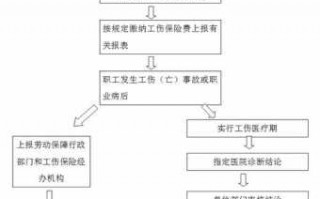 公司给员工交保险流程（公司给员工交保险流程图）