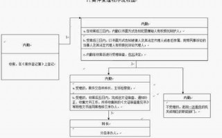 异地报案受理流程（异地报案受理流程图）