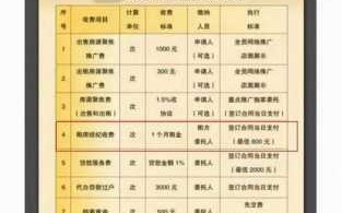 中介带看房流程（中介带看房子收费标准）