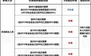 青岛补缴社保流程（2020年青岛社保补缴新规）