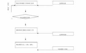 企业尽职调查流程（企业尽职调查怎么做）