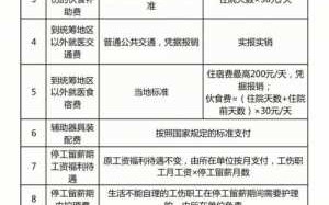 江苏工伤赔付流程标准（江苏工伤赔付流程标准是什么）