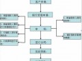 我的南京贷款申请流程（我的南京贷款申请流程图）