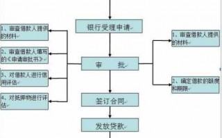 我的南京贷款申请流程（我的南京贷款申请流程图）