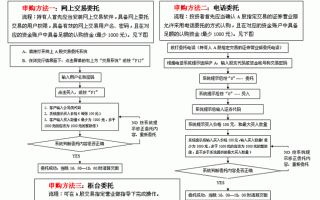 债券购买流程（债券购买流程图）