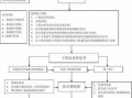 工伤的流程（医院走工伤的流程）