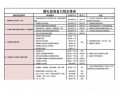 再婚家庭子女婚礼流程（再婚家庭子女婚礼流程怎么写）