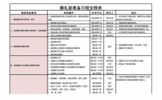 再婚家庭子女婚礼流程（再婚家庭子女婚礼流程怎么写）