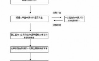 东莞生育险报销流程（东莞生育险报销流程2023）