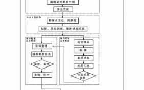 勘察现场流程（勘察现场流程包括）