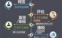 买新房流程全款（买新房全款怎么支付最安全）