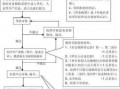 分公司注册流程社保（分公司申请社保开户流程）