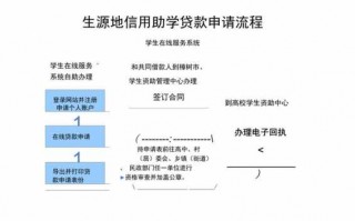 广东助学贷款流程（广东助学贷款流程详细）