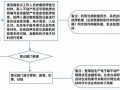 设备抵押操作流程（设备抵押登记手续怎么办理）