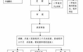 法庭打官司流程（法院打官司流程及费用标准）